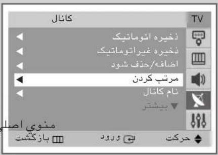 کانال نخیره اتوematik نخیره غیراتوماتik اضافه/حآف شود مرتب کردن نام کانال بیستو منوي اصلا بازکشت ورزود حرکت TV