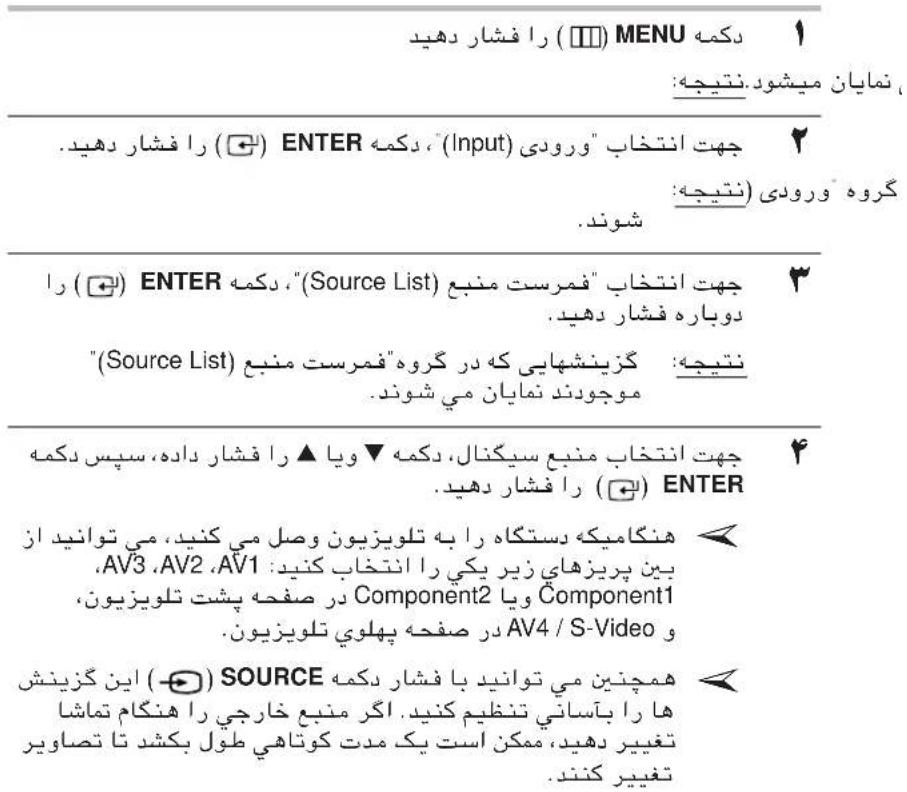 MENU (٢١١) نمایان میشود. نتیجه: (٢١١) ENTER (٢١١) را فشار دهید. "Input" (را فشار دهید. کروه ورودی (نتیجه: شوند. (٢١١) ENTER "فمرست منبع (Source List)", دکمه را دوباره فشار دهید. "(Source List)" (را فشار داده، سپس دکمه ۳ ۲ ۴ ۵ ۶ ۷ ۸ ۹ ۴ ۵ ۶ ۷ ۸ ۹ ۴ ۵ ۶ ۷ ۸ ۹ ۴ ۵ ۶ ۷ ۸ ۹ ۴ ۵ ۶ ۷ ۸ ۹ ۴ ۵ ۶ ۷ ۸ ۹ ۴ ۵ ۶