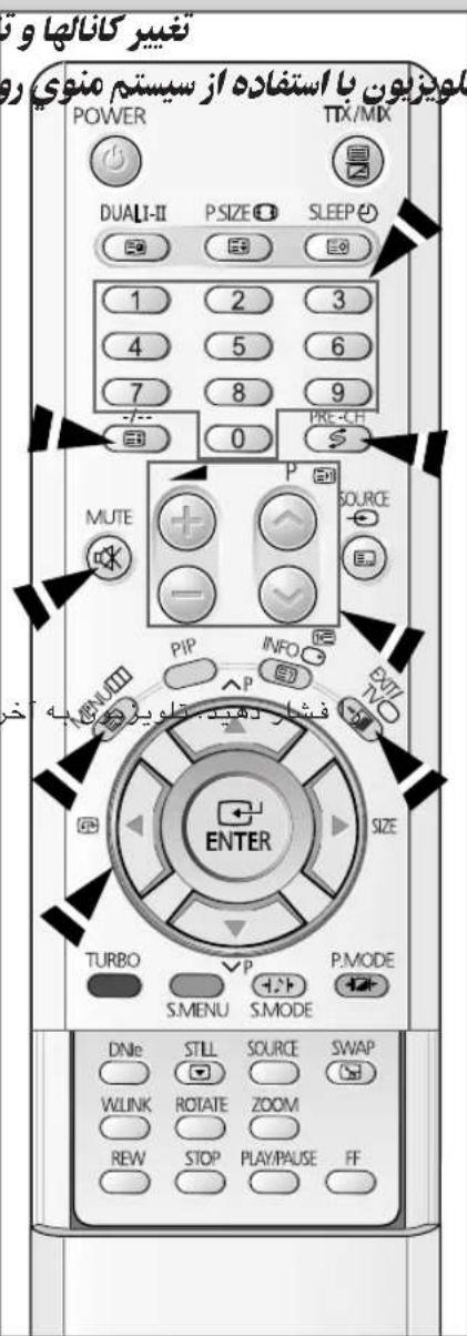 تغیر کانالها و لويزیون با استفاده از سیستم منوي رو POWER TTX/MIX DUALI-II P.SIZE SLEEP 1 2 3 4 5 6 7 8 9 0 PRE-CH MUTE P SOURCE - PIP INFO EXIT ENTER SIZE TURBO P P.MODE S.MINU S.MODE DNMe STILL SOURCE SWAP WLINK ROTATE ZOOM REW STOP PLAY/PAUSE FF