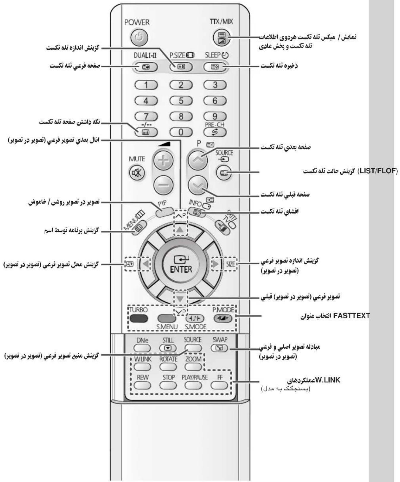 POWER TTX/MIX gnمايش / ميكس تله تكست هردوي اطلاعات تله تكست و يخش عادى ذغيره تله تكست 1 2 3 4 5 6 7 8 9 -/-- 0 PRE-CH $ نگه داشتن صفحه تله تكست انال بعدي تصوير فرعي (تصوير در تصوير) MUTE SOURCE (LIST/FLOF) متحه قبلي تله تكست INFO افشاي تله تكست P P P P P P P P P P P P P P P P P P P P P P P P P P P P P P P P P P P P P P P P P P P P P P P P P P ENTER SIZE TKURBO P.MODE S.MINU S.MODE ATNTخاب عنوان FASTTEXT DNle STILL SOURCE SWAP W.LINK ROTATE ZOOM REV STOP PLAY/PAUSE FF gnزیش منبع تصوير فرعي (تصوير در تصوير) م已达له تصوير اصلي و فرعي (تصوير در تصوير) (بستچک به مدل)