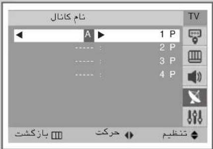 tan kanaal A 1 P 2 P 3 P 4 P بازکشت حرکت تنظيم