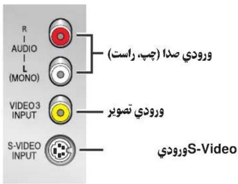 R AUDIO L (MONO) VIDEO3 INPUT S-VIDEO INPUT (پر راست) ورودی صدی (۱۱۰۲۰) ورودی تصوير S-Video ورودی