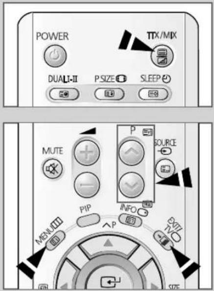 POWER DUALI-II P SIZE SLEEP TTX/MIX MUTE PIP INFO SOURCE MENU P EXIT TWO SIZE