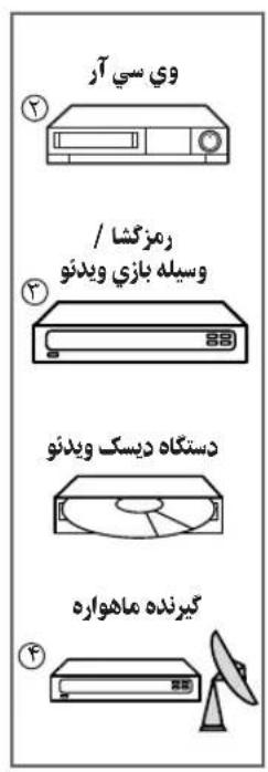 وي سی آر / رمزگشا / وسیله بازی ویدنو ۳۳ ۳۳ دستگاه دیسك ویدنو گیرنده ماهواره