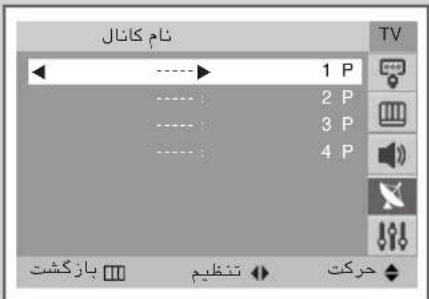 نام کانال 1 P 2 P 3 P 4 P بازکشت تظیم حرکت