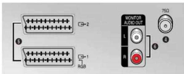 5 RGB 2 1 MONITOR AUDIO OUT L R 6 75Ω 4