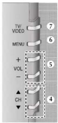 TV/ VIDEO MENU + VOL - ▲ CH ▼ ⑦ ⑥ ⑤ ④