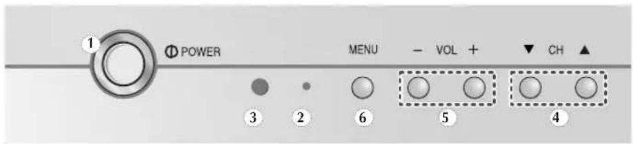 1 POWER MENU - VOL + ▼ CH ▲ 3 2 6 5 4