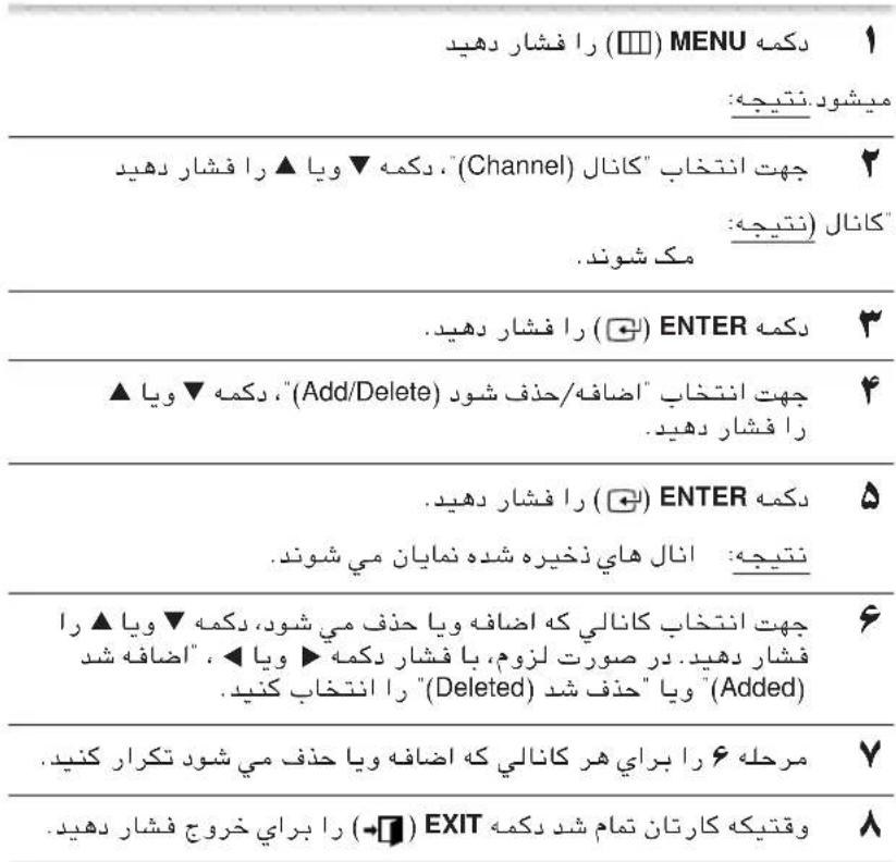 (☐) MENU 1 دکمه میشود نتیجه: چهت انتخاب "کانال (Channel)", دکمه▼ ويا ▲ را فشار دهید کانال (نتیجه): مک شوند. (☐) ENTER دکمه ▲ جهت انتخاب "اضافه/ CZف شود (Add/Delete) ", دکمه▼ ويا را فشار دهید. (☐) ENTER دکمه نتیجه: انال های ذخیره شده نمايان می شوند. جهت انتخاب کانالی که اضافه ويا حذف می شود، دکمه▼ ويا ▲ را فشار دهید. در صورت لزوم، با فشار دکمه ▲ ويا "۱" (Deleted) " Added ) مرحله ٢ را براي هر کانالی که اضافه ويا حذف می شود تکرار کنید. وقتیکه کارتان تمام شد دکمه (→☐) EXIT را براي خروج فشار دهید.