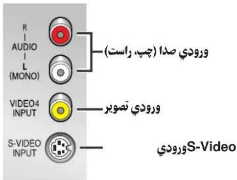 R AUDIO L (MONO) VIDEO4 INPUT S-VIDEO INPUT (چپ. راست) ورودی صدا ورودی تصوير ورودی S-Video