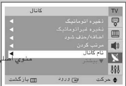 کانال زخیره اتومانیک زخیره غیراتوماتیک اضافه/حنف شود مرتب کردن نام کانال منوي اصل بیشتر بازکشت ورود حرکت TV