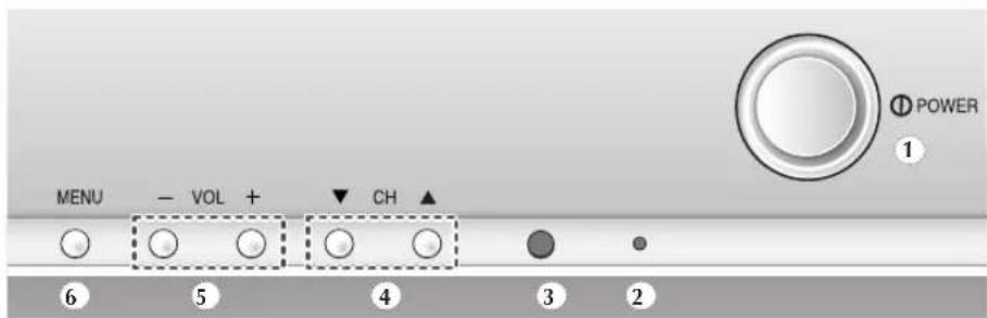MENU - VOL + ▼ CH ▲ ① POWER ① ⑥ ⑤ ④ ③ ②