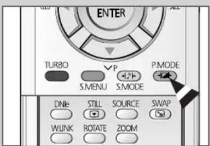 ENTER TURBO S.MINU P S.MODE P.MODE DNie STILL SOURCE SWAP WLINK ROTATE ZOOM