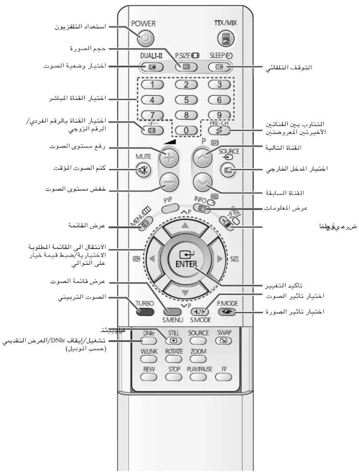POWER TTX/MIX استعداد التلفزيون حجم الصورة DUALI-II P.SIZE SLEEP الとうف TTLCATI الentreابه بين الценاتين 1 2 3 الخيرتين المعروضتين 4 5 6 الценات TTALIE 1/- 2 3 الرقم الزوجي 4 5 6 الرقم المؤقت 7 8 9 PRE-CH 0 التنابه مستوى الصوت MUTE SOURCE رفع مستوى الصوت العربية/Vالرقم الفردي العربية/Vالرقم المؤقت العربية/Vالرقم المؤقت العربية/Vالرقم المؤقت العربية/Vالرقم المؤقت العربية/Vالرقم المؤقت العربية/Vالرقم المؤقت العربية/Vالرقم المؤقت العربية/Vالرقم المؤقت العربية/Vالرقم المؤقت العربية/Vالرقم المؤقت م Azure PIP INFO ETC م Azure P م Azure P م Azure P م Azure P م Azure P م Azure P م Azure P م Azure P م Azure P م Azure P م Azure P م Azure P م Azure P م Azure P م Azure P م Azure P م Azure P م Azure P م Azure P م Azure P م Azure S.MENU S.MODE ENTER TURBO P P.MODE ش Grell /دNTle /دNTle /دNTle /دNTle /دNTle /دNTle /دNTle /دNTle /دNTle /دNTle /دNTle /دNTle /دNTle /دNTle /دNTle /دNTle /دNTle /دNTle /دNTle /دNTle /دNTle /دNTle /دNTle /دNTle /دNTle /دNTLE /دNTLE /دNTLE /دNTLE /دNTLE /دNTLE /دNTLE /دNTLE /دNTLE /دNTLE /دNTLE /دNTLE /دNTLE /dNTLE /dNTLE /dNTLE /dNTLE /dNTLE /dNTLE /dNTLE /dNTLE /dNTLE /dNTLE /dNTLE /dNTLE /dNTLE /dNTLE /dNTLE /dNTLE /dNTLE /dNTLE /dNTLE /dNTLE /dNTLE /dNTLE /dNTLE /dNTLE /dNTLE / dNTLE /dNTLE /dNTLE /dNTLE /dNTLE /dNTLE /dNTLE /dNTLE /dNTLE /dNTLE /dNTLE /dNTLE /dNTLE /dNTLE /dNTLE /dNTLE /dNTLE /dNTLE /dNTLE /dNTLE /dNTLE /dNTLE /dNTLE /dNTLE /dNTLE /n dntle / dntle / dntle / dntle / dntle / dntle / dntle / dntle / dntle / dntle / dntle / dntle / dntle / dntle / dntle / dntle / dntle / dntle / dntle / dntle / dntle / dntle / dntle / dntle / dntle / dntle (huss Modiel) (huss Modiel)