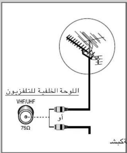 اللوحة الخلافية للтелéfonoون VHF/UHF 75Ω أو فَكَبْش