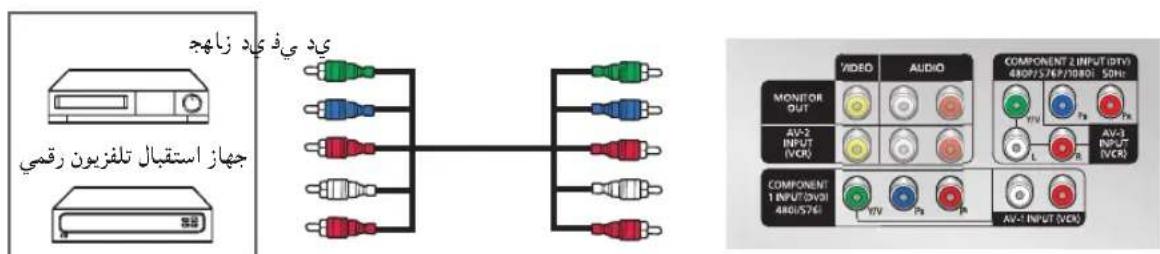 ي د ی ف ی د زاهچ جهاز استقبال تلفزيون رقمی VIDEO AUDIO COMPONENT 2 INPUT (DTV) 480P/57R/P1000 50Hz MONITOR OUT AV-2 INPUT IVCR AV-1 INPUT IVCR COMPONENT 1 INPUT/20VOL 480P/57A YTV Ps Ps AV-1 INPUT (VCR)