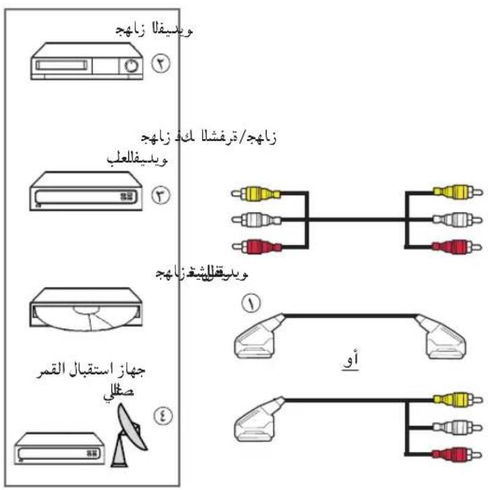 رويديفا زاهج ٢ زاهج/ترفشلا لكد زاهج رويديفلعلب ٣ ويديفلليشغزاهج ١ أو جهاز استقبال القمر صطلي ٤