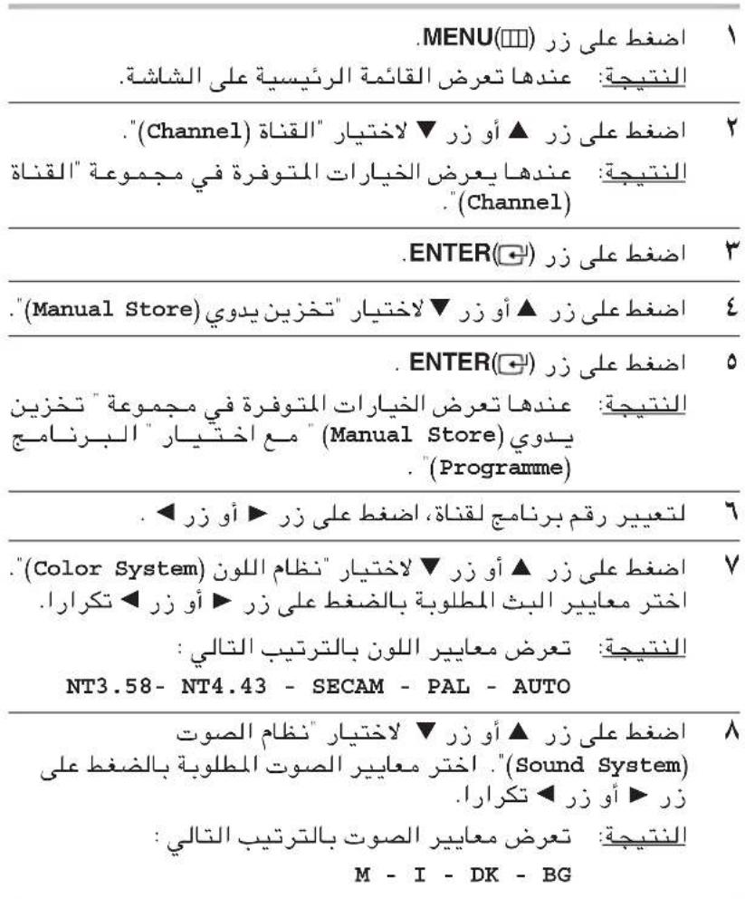 .MENU(□□) ا+$غط على زر (النتيجة: عندها تعرض القائمة الرئيسية على الشاشة. ." (Channel) للاختيار "القناة : "النتيجة: عندها يعرض-expيرات المتوفرة في مجموعة "القناة ."(Channel) .ENTER(□□) ا+غط على زر (Manual Store) ا+غط على زر (للاختيار " tangزین يدوي ) ٢ . ENTER(□□) ا+$غط على زر (النتيجة: عندها تعرض-expيرات المتوفرة في مجموعة " tangزین يدوي ) (Manual Store) "مع-acختيار "الbroken Programme) . لتعيير رقم برنامج لقناة، ا+$غط على زر ▶ أو زر ." (Color System) ا+$غط على زر (للاختيار "نظام اللون) اختمر معايير البحث المطلوبة باللغط على زر ▶ أو زر تكرارا. النتيجة: عرض معايير اللون بالترتب التالي : NT3.58- NT4.43 - SECAM - PAL - AUTO . ا+$غط على زر (للاختيار "نظام الصوت) (Sound System) اختمر معايير الصوت المطلوبة باللغط على زر ▶ أو زر تكرارا. النتيجة: عرض معايير الصوت بالترتب التالي : M - I - DK - BG