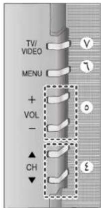 TV/ VIDEO MENU + VOL - CH V 1 o 2