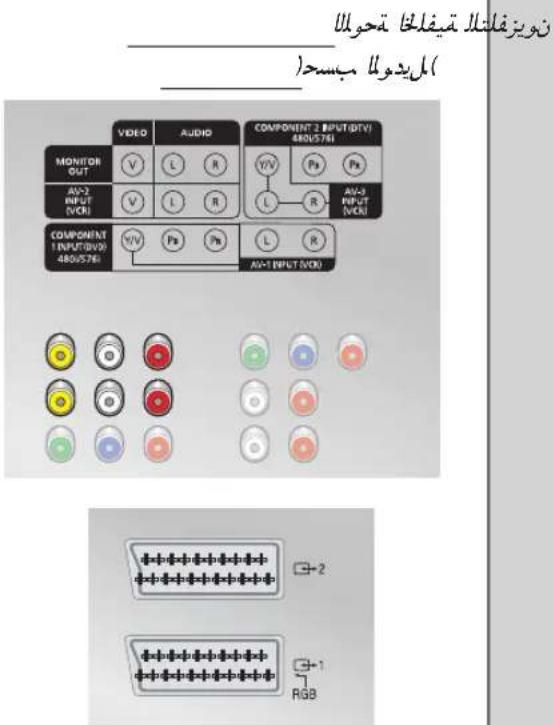نويزفاناتل قيفلخا تحوella (اليشCOLA مبسح) VIDEO AUDIO COMPONENT 2 INPUT(DTV) 480U5761 MONITOR OUT V L R AV-2 INPUT (VCR) V L R COMPONENT 1 INPUT(DVD) 480U5761 Y/V Ps Pn L R AV-1 INPUT (VCR) COMPONENT 2 INPUT(DTV) 480U5761 AV-3 INPUT (VCR) 2 RGB