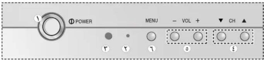 POWER MENU - VOL + ▼ CH ▲ r r 7 o £