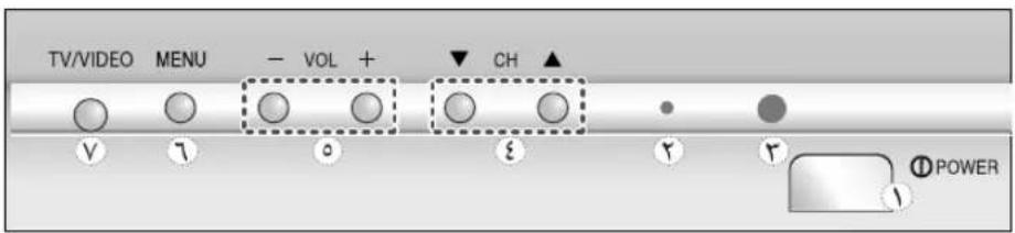 TV/VIDEO MENU - VOL + CH ▲ V 7 o ε r r POWER