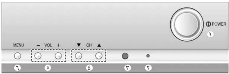 MENU - VOL + CH POWER 7 0 3 r r