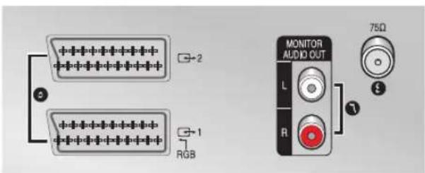 MONITOR AUDIO OUT L R 75Ω RGB 1