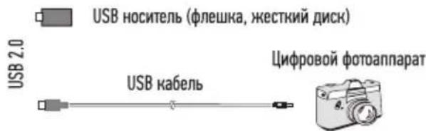 Doffler 55KUS86 - Подключение USB-устройств - 2