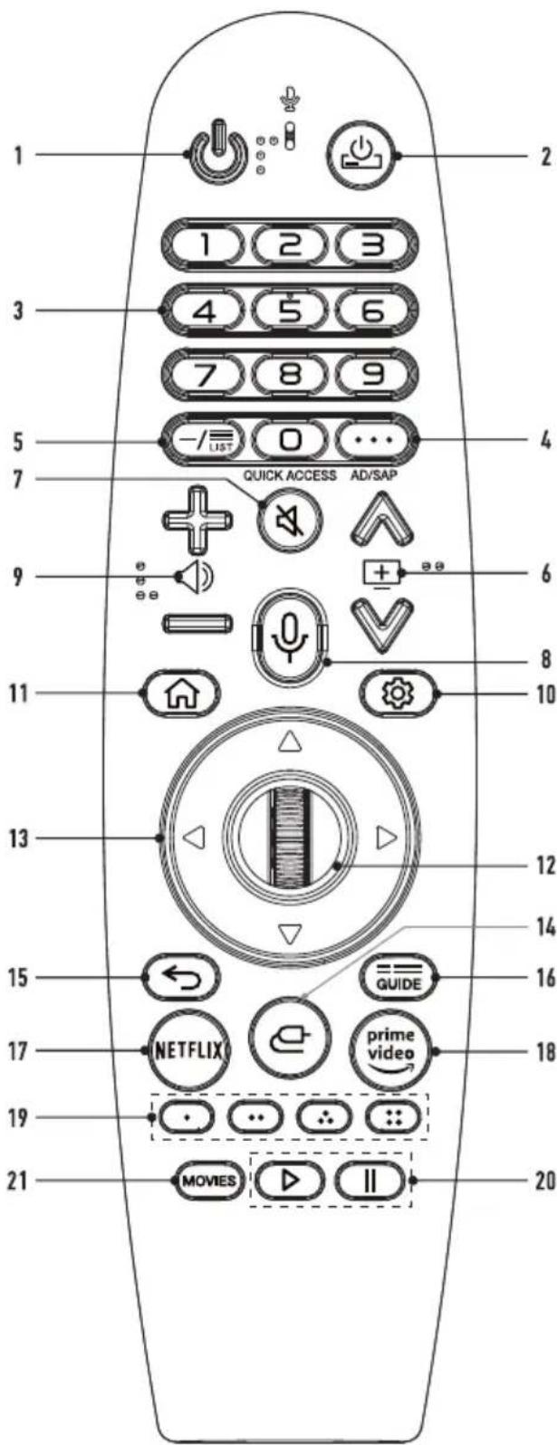 Doffler 50KUS86 - Описание кнопок - 1