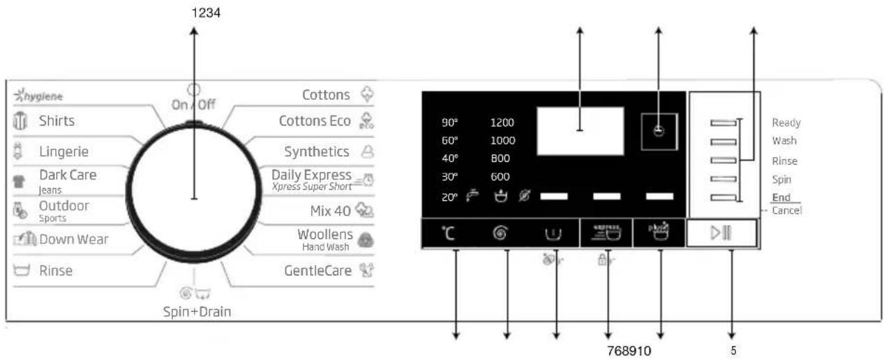 1234 hygiene Shirts Lingerie Dark Care Jeans Outdoor Sports Down Wear Rinse Cottons Eco Synthetics Daily Express Xpress Super Short Mix 40 Woolens Hand Wash GentleCare Spin+Drain 90° 1200 60° 1000 40° B00 30° 600 20° Ready Wash Rinse Spin End Cancel 768910 5