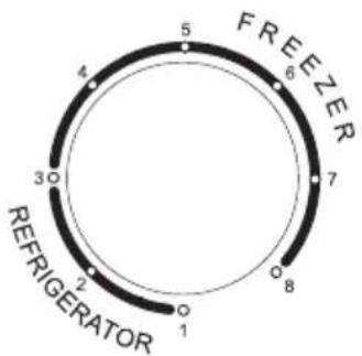 LERAN CFR 290 - Регулировка температуры - 1