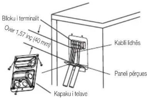 Bbloku i terminalit Over 1,57 inç (40 mm) Kablli lidhës Paneli përçues Kapaku i telave
