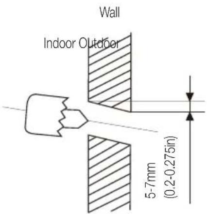 Wall Indoor Outdoor 5-7mm (0.2-0.275in)
