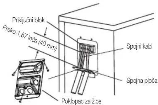 Priključni blok Preko 1,57 inča (40 mm) Spojni kabl Spojna ploča Poklopac za žice