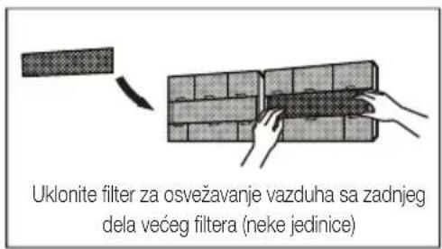 Uklonite filter za osvežavanje vazduha sa zadnjeg dela većeg filtera (neke jedinice)