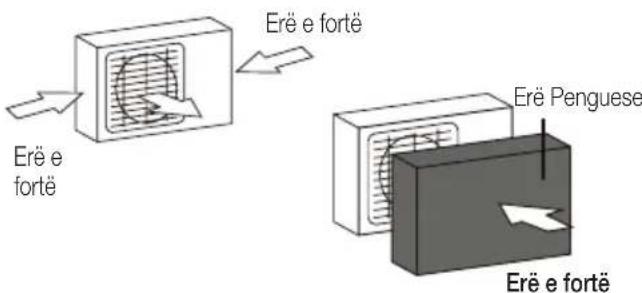 Erë e fortë Erë e fortë Erë Penguese Erë e fortë