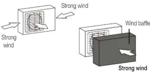 Strong wind Strong wind Wind baffle Strong wind