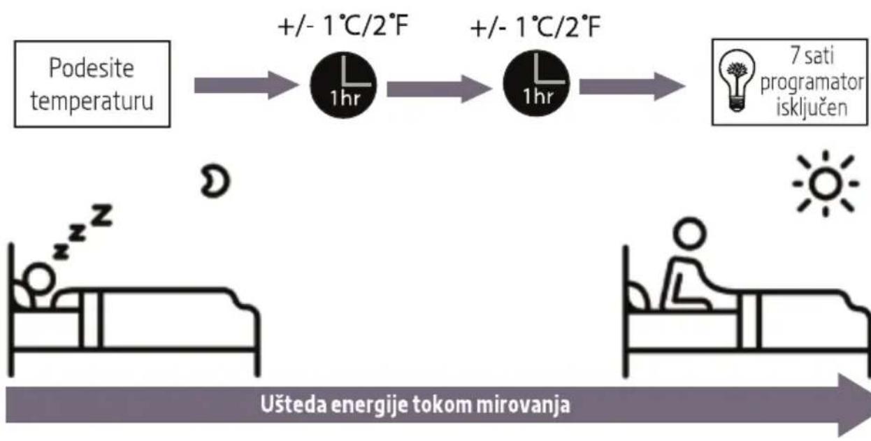 BEKO BBVCN 096 - - Rad u stanju mirovanja - 2