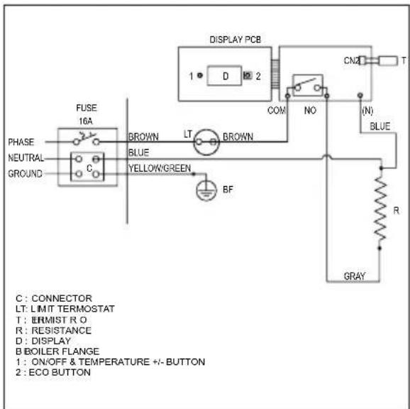 DISPLAY PCB 1 D 2 CNZ T COM NO (N) BLUE R GRAY C : CONNECTOR LT : LIMIT TERMOSTAT T : ERMIST R O R : RESISTANCE D : DISPLAY B BOILER FLANGE 1 : ON/OFF & TEMPERATURE +/- BUTTON 2 : ECO BUTTON