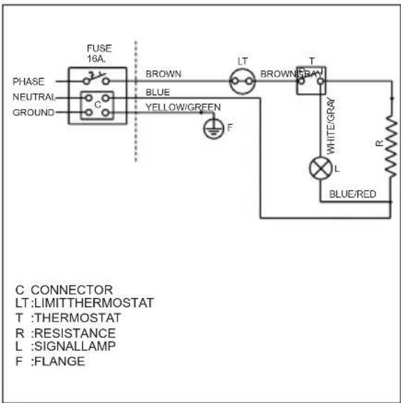 FUSE 16A. PHASE NEUTRAL GROUND BROWN BLUE YELLOW/GRIFEN LT BROWN/GRAY T WHITE/GRAY R L BLUE/RED C CONNECTOR LT:LIMITTHERMOSTAT T :THERMOSTAT R :RESISTANCE L :SIGNALLAMP F :FLANGE