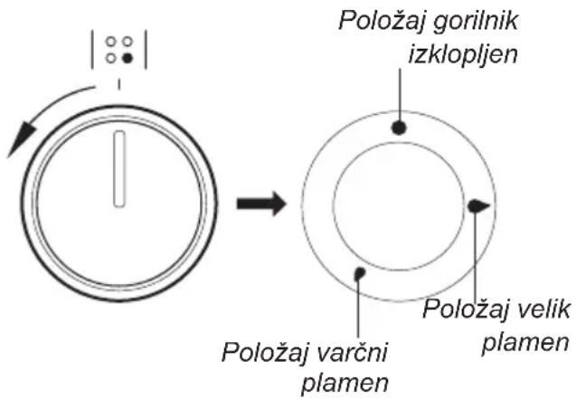 AMICA 618ME2.38EZpFW - Zasučni gumbi za upravljanje z gorilniki - 1