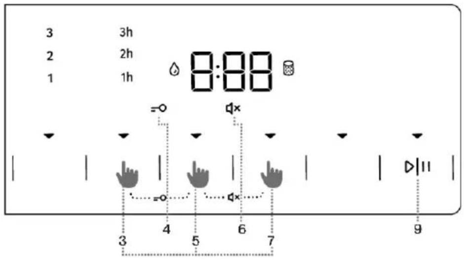 GORENJE DNA83 - INFORMACIJA! - 1