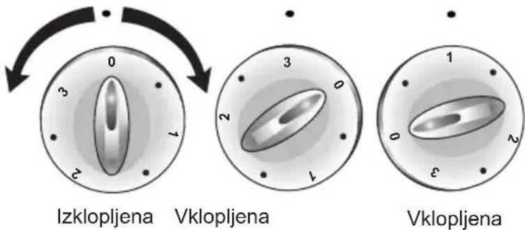 Izklopljena Vklopljena Vklopljena