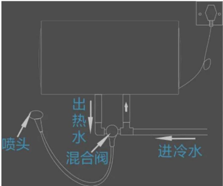 HAIER EC6002H-DS6U1 - 安装方法 - 3