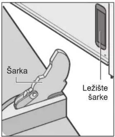 Šarka Ležište šarke