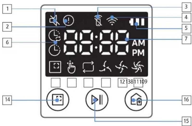 1 2 6 14 3 4 5 7 12 38 11 109 15 16