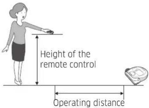 Height of the remote control Operating distance