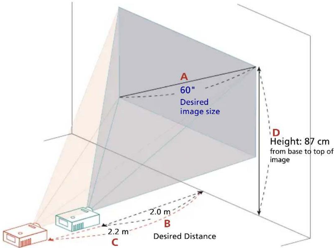 A 60" Desired image size D Height: 87 cm from base to top of image 2.0 m B 2.2 m C Desired Distance