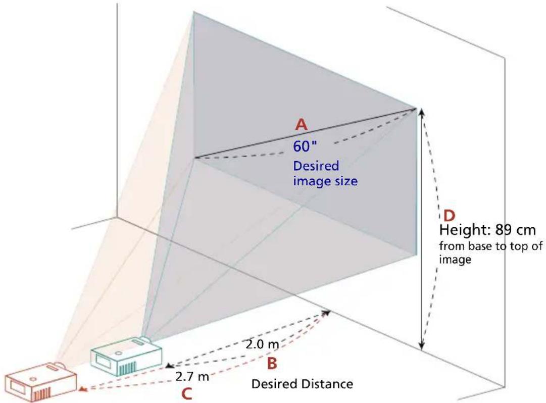 A 60" Desired image size D Height: 89 cm from base to top of image B 2.0 m 2.7 m C Desired Distance